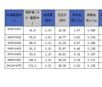 電纜的載流量有什么公式可以計算嗎?